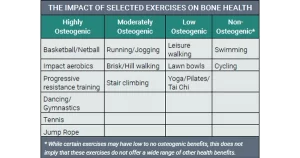 Osteoporosis