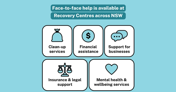 Local Recovery Centres