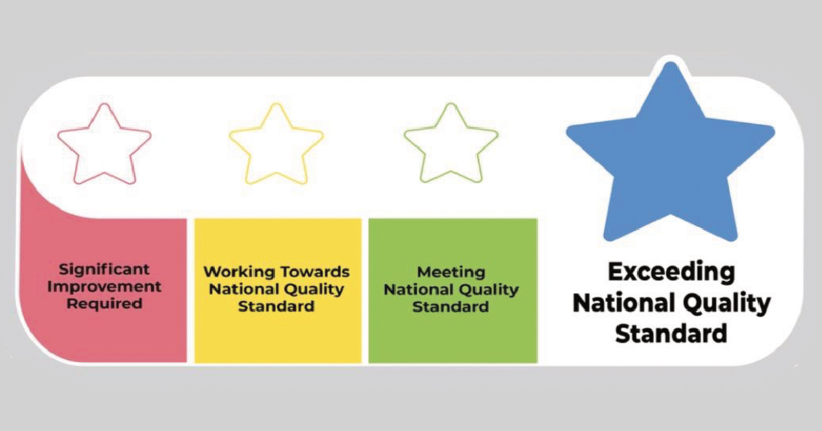 UnitingCare Galston Early Learning Centre Achieves Top Quality Rating